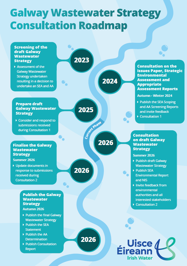 GWS Roadmap