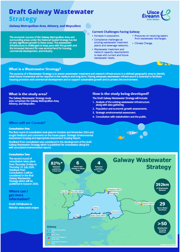 Draft Galway Wastewater Strategy infographic